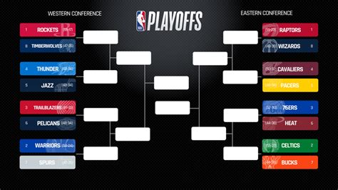 nba 2018 playoff schedule bracket.